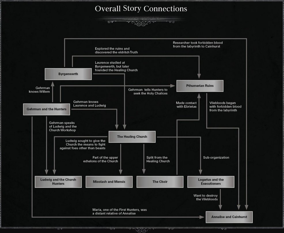 Franchise Lore Connections Uncover Zeldas Intricate Timeline Theories